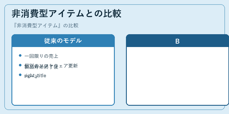 非消費型アイテムとの比較