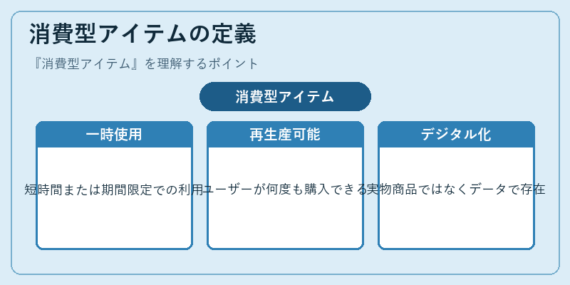 消費型アイテムの定義