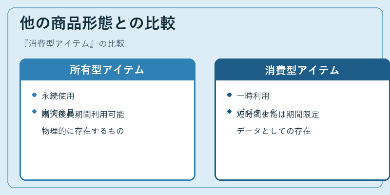 他の商品形態との比較
