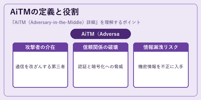 AiTMの定義と役割