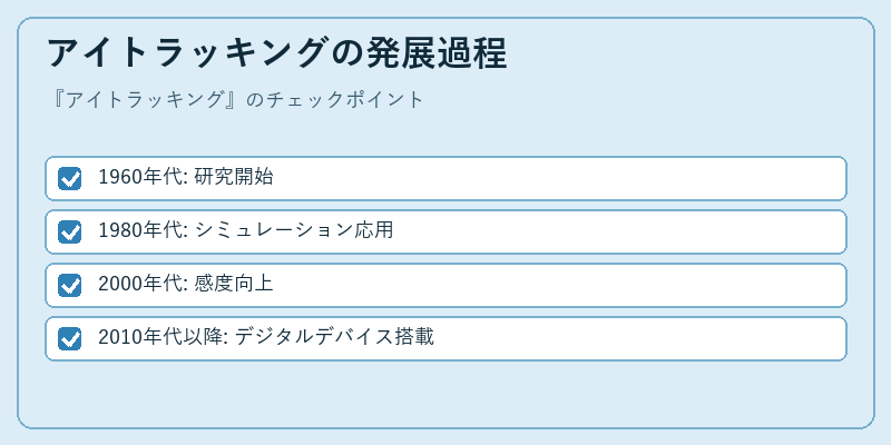 アイトラッキングの発展過程