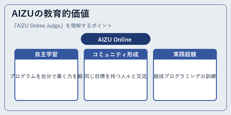 AIZUの教育的価値