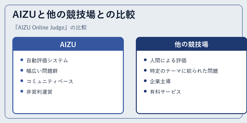 AIZUと他の競技場との比較