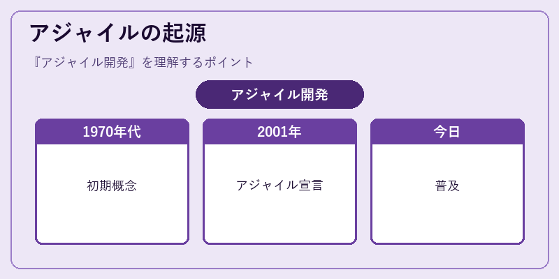 アジャイルの起源