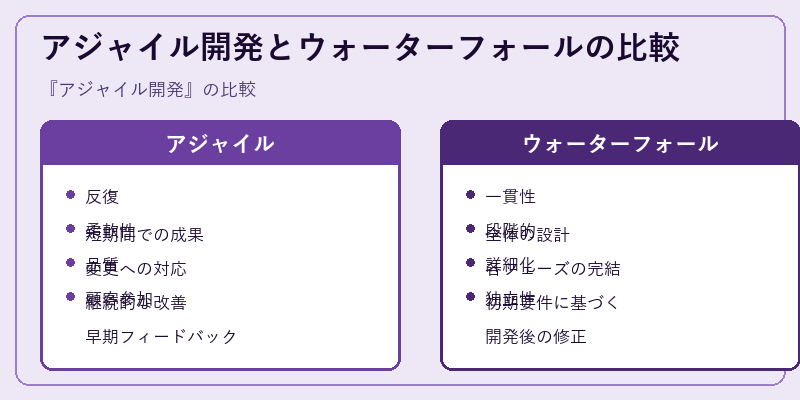 アジャイル開発とウォーターフォールの比較