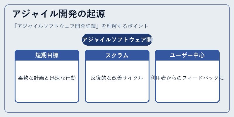 アジャイル開発の起源