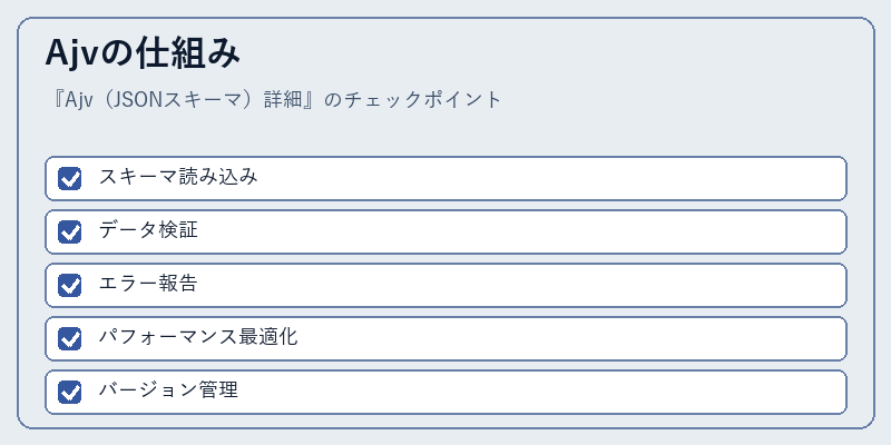 Ajvの仕組み