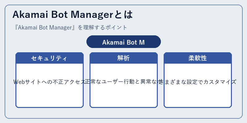 Akamai Bot Managerとは