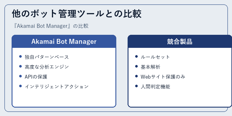 他のボット管理ツールとの比較