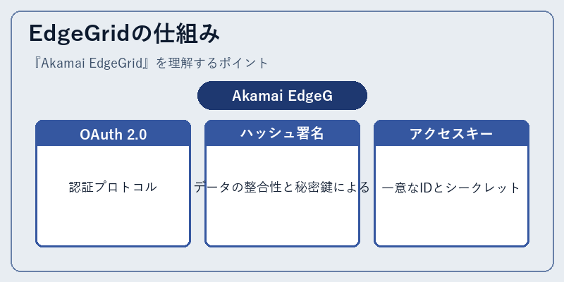 EdgeGridの仕組み