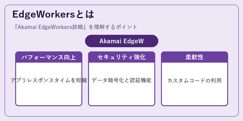 EdgeWorkersとは