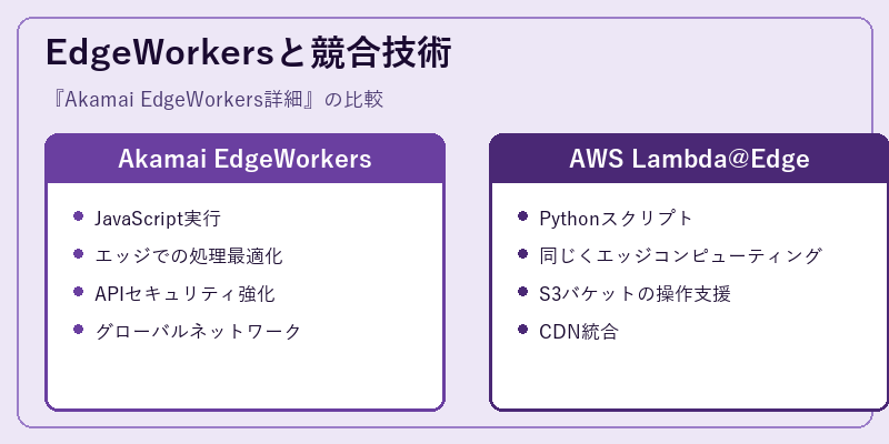 EdgeWorkersと競合技術