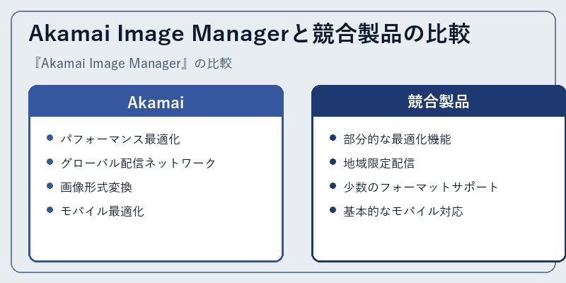 Akamai Image Managerと競合製品の比較