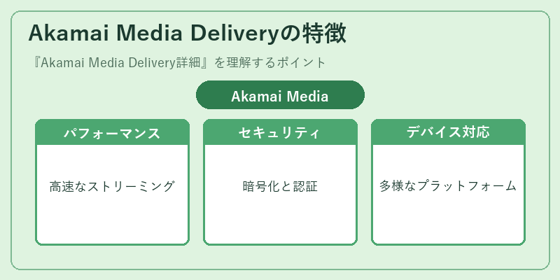 Akamai Media Deliveryの特徴