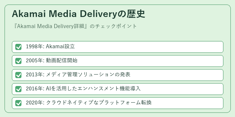 Akamai Media Deliveryの歴史