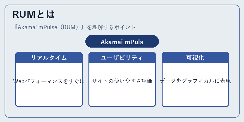 RUMとは