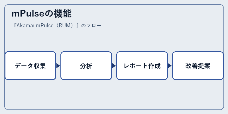 mPulseの機能