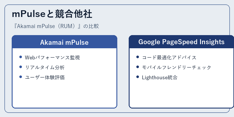 mPulseと競合他社