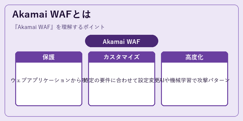 Akamai WAFとは