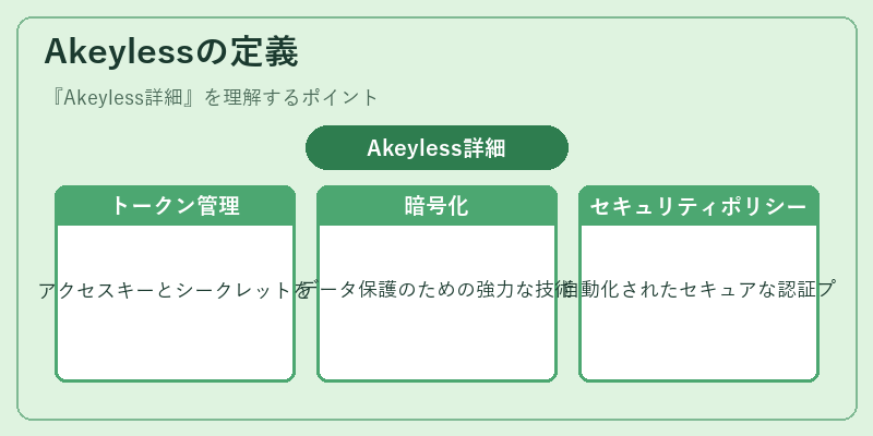 Akeylessの定義