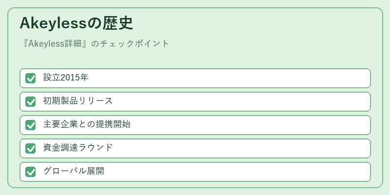 Akeylessの歴史