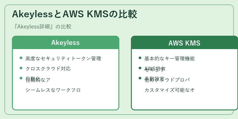 AkeylessとAWS KMSの比較