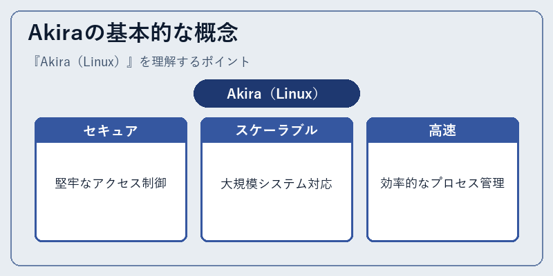 Akiraの基本的な概念