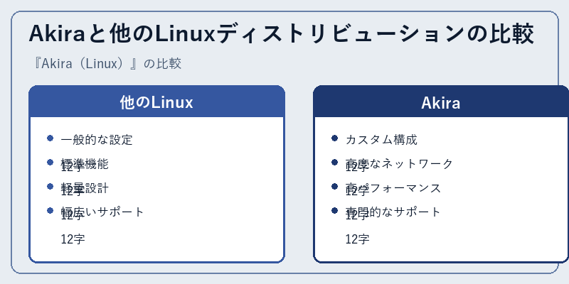 Akiraと他のLinuxディストリビューションの比較