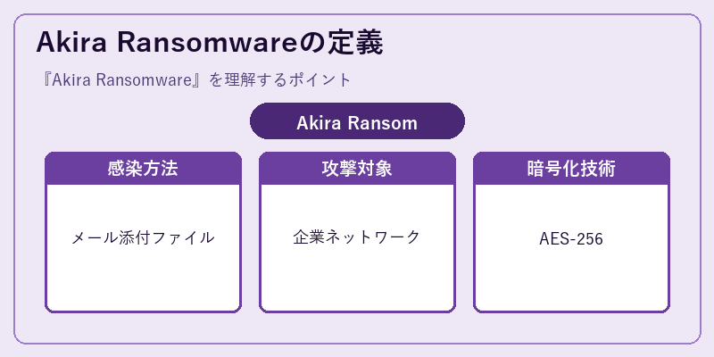 Akira Ransomwareの定義