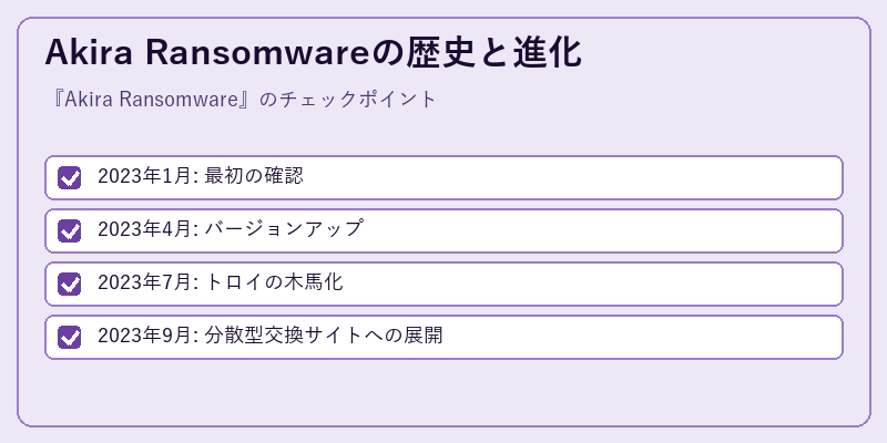 Akira Ransomwareの歴史と進化