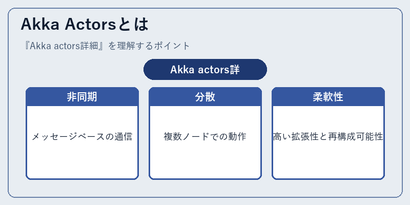 Akka Actorsとは