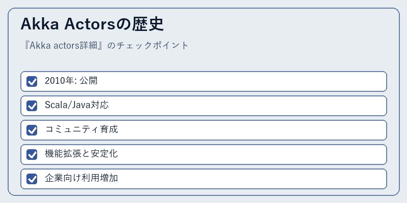 Akka Actorsの歴史