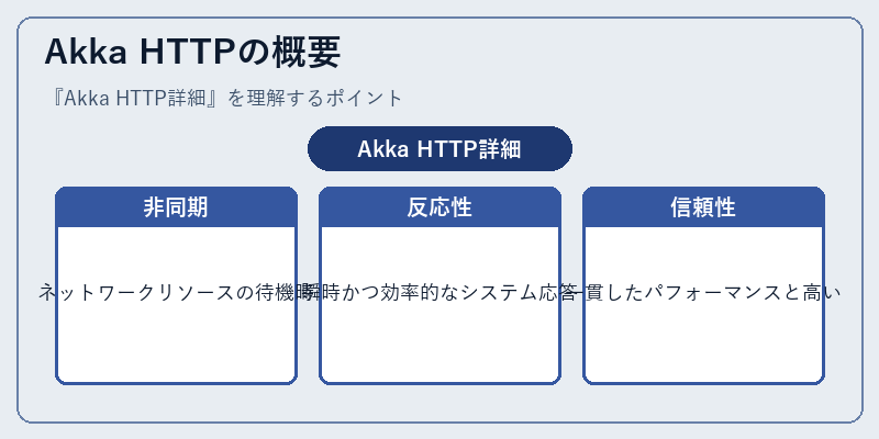 Akka HTTPの概要