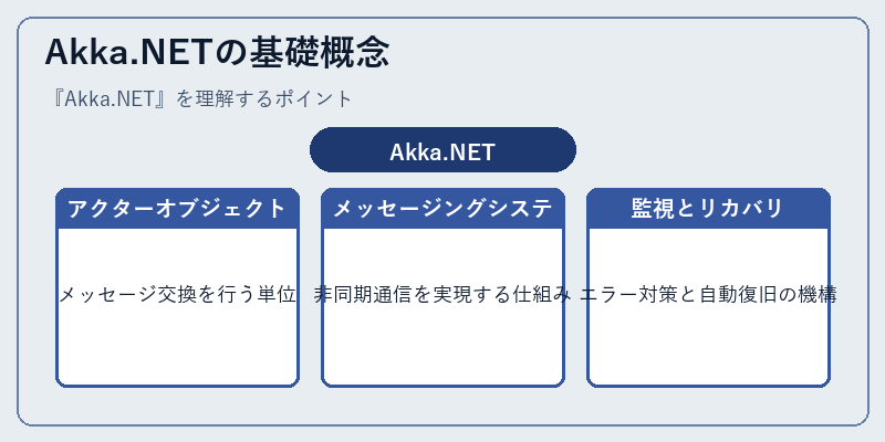 Akka.NETの基礎概念