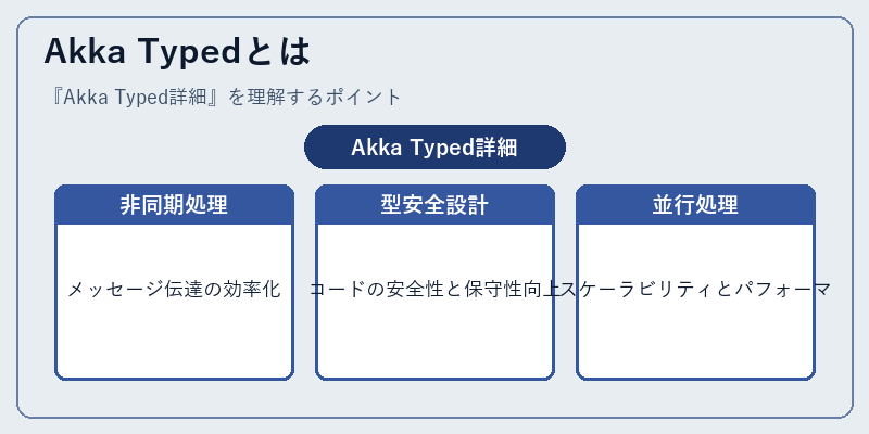 Akka Typedとは