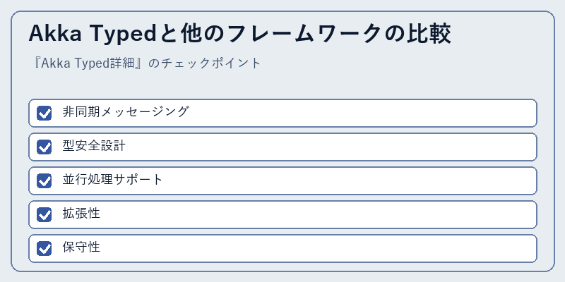 Akka Typedと他のフレームワークの比較
