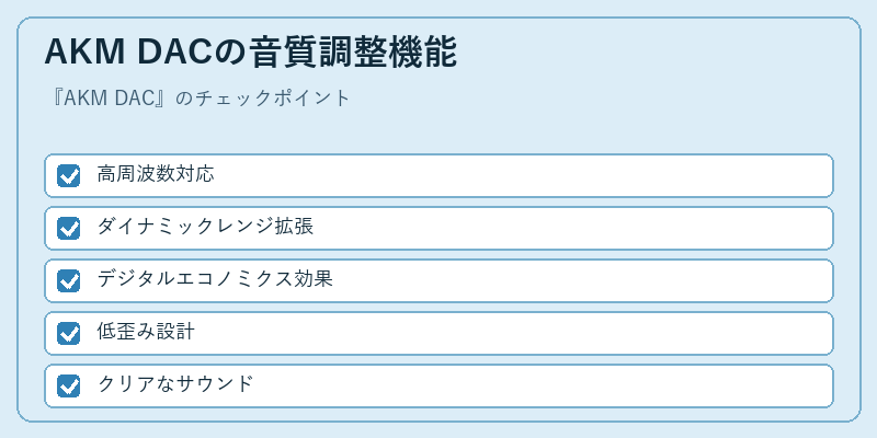 AKM DACの音質調整機能