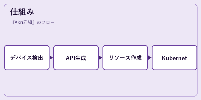 仕組み