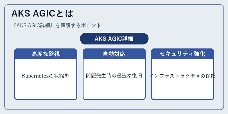 AKS AGICとは