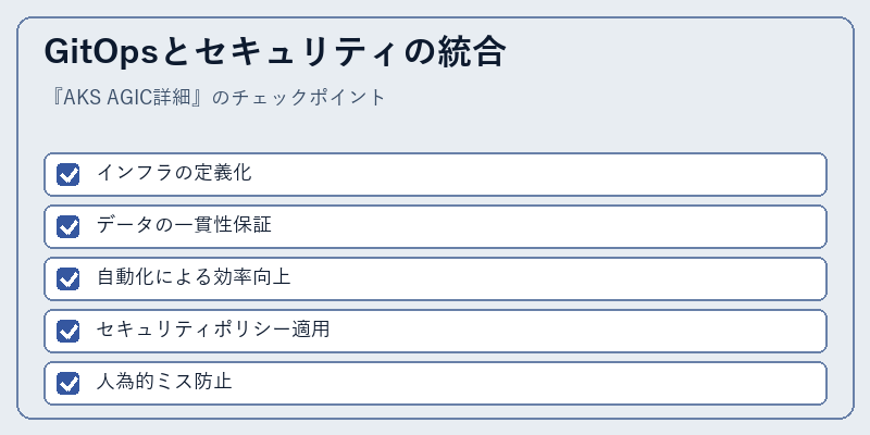 GitOpsとセキュリティの統合