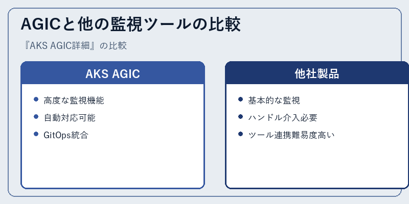 AGICと他の監視ツールの比較
