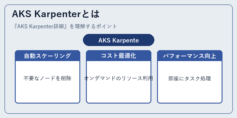 AKS Karpenterとは