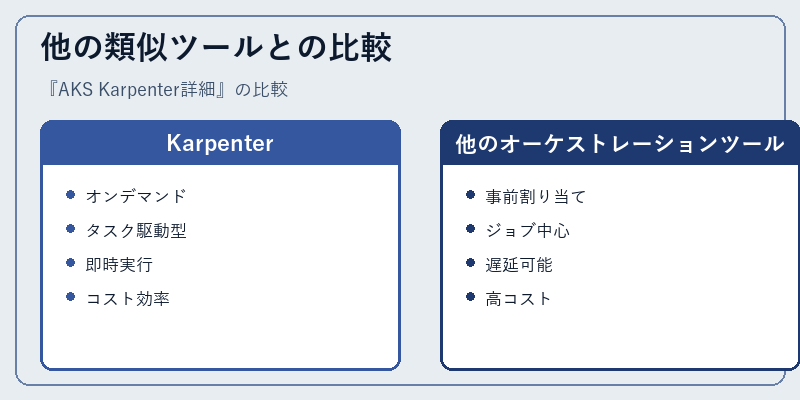 他の類似ツールとの比較