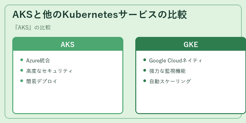 AKSと他のKubernetesサービスの比較