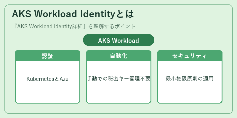 AKS Workload Identityとは