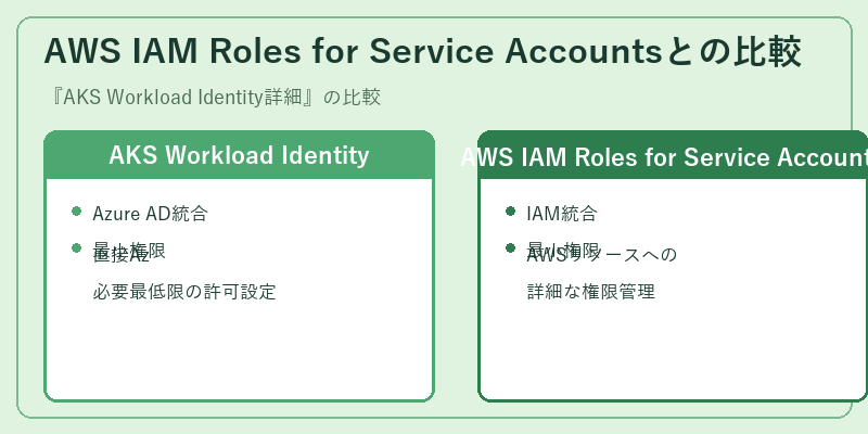 AWS IAM Roles for Service Accountsとの比較