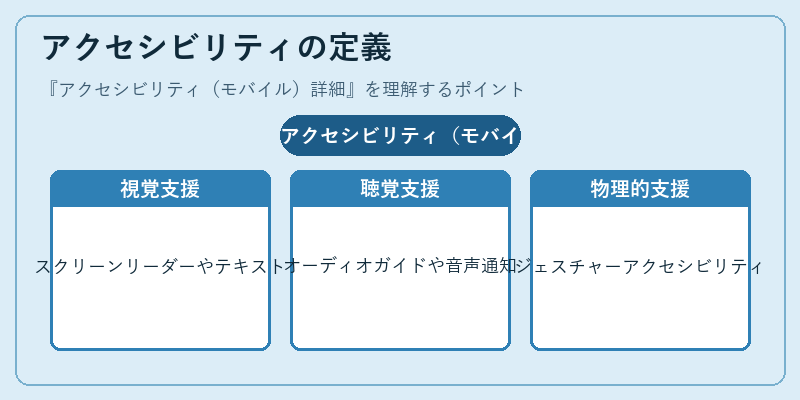 アクセシビリティの定義