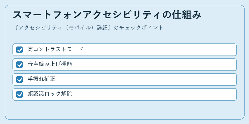 スマートフォンアクセシビリティの仕組み