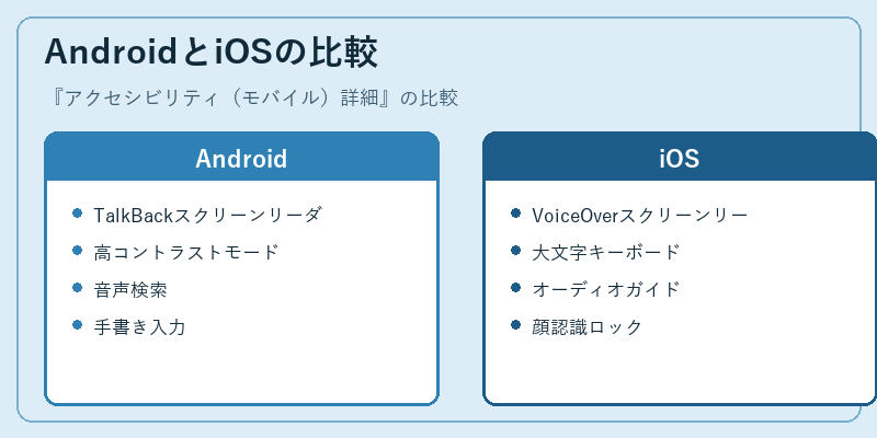 AndroidとiOSの比較