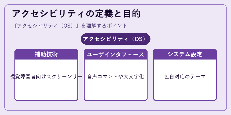アクセシビリティの定義と目的